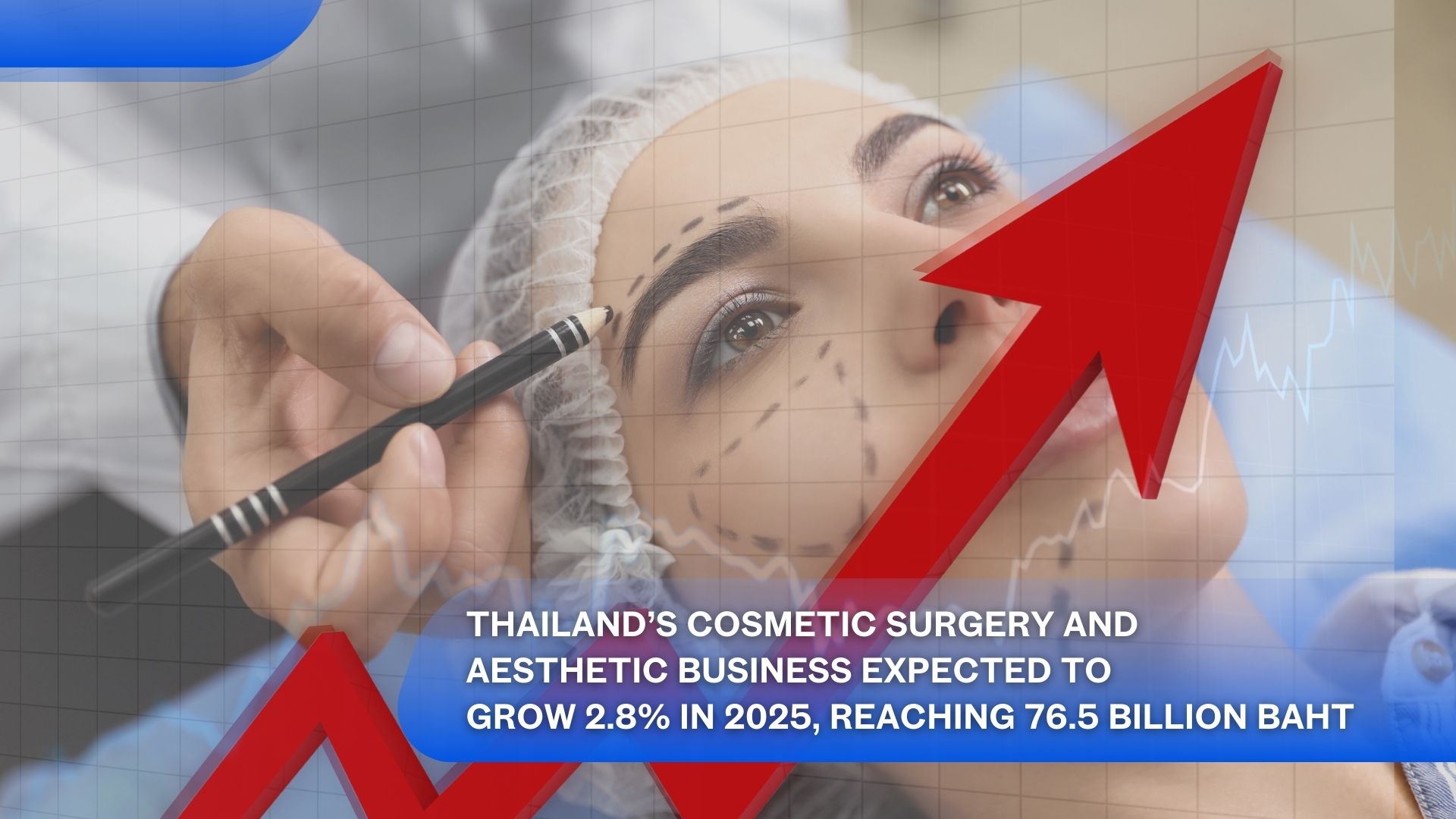 Thailand’s Cosmetic Surgery and Aesthetic Business Expected to Grow 2.8% in 2025, Reaching 76.5 Billion Baht
