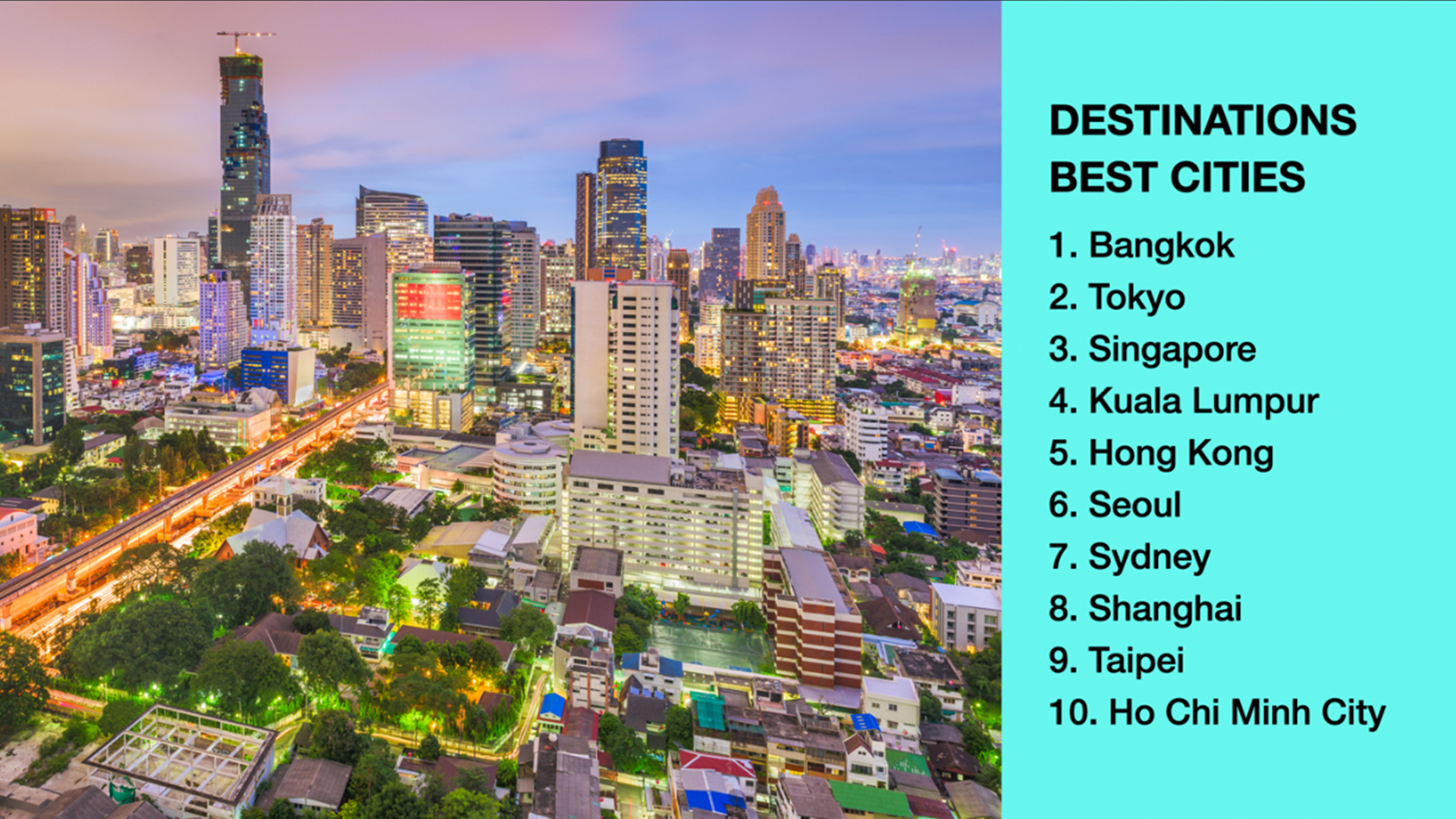 Bangkok Secures Top Spot as No.1 Best City According to DestinAsian Magazine