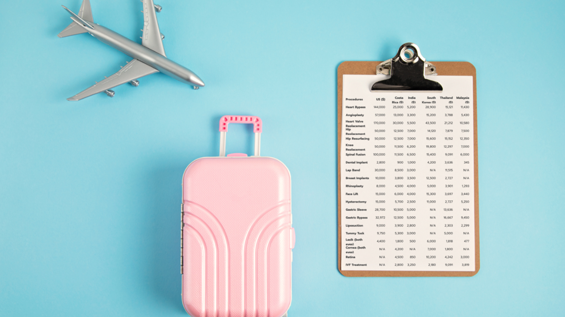 Comparing Treatments in Medical Tourism: Affordable Healthcare Draws Global Attention