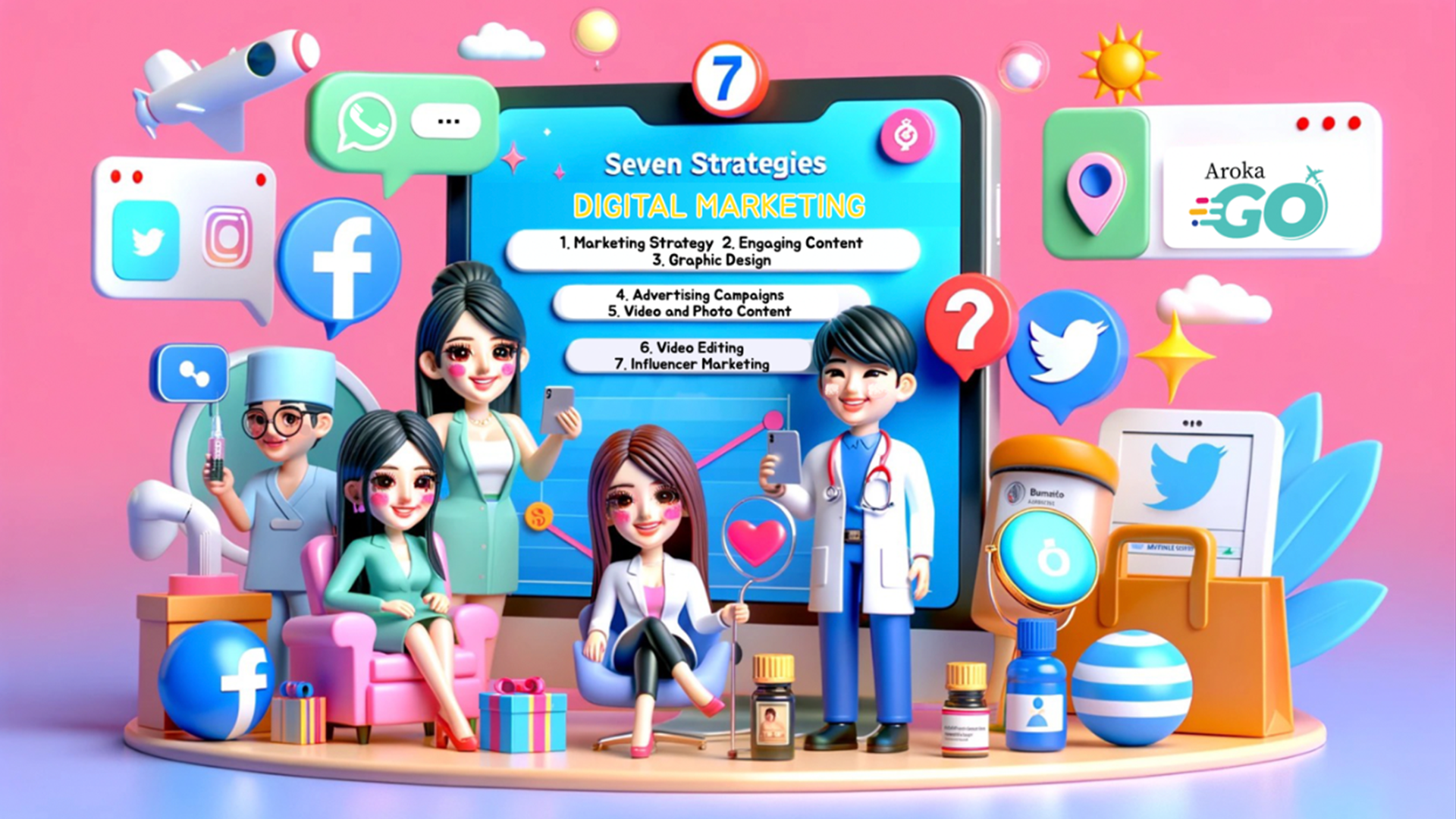 Seven Strategies to Initiate Digital Marketing for Cosmetic and Aesthetic Clinics