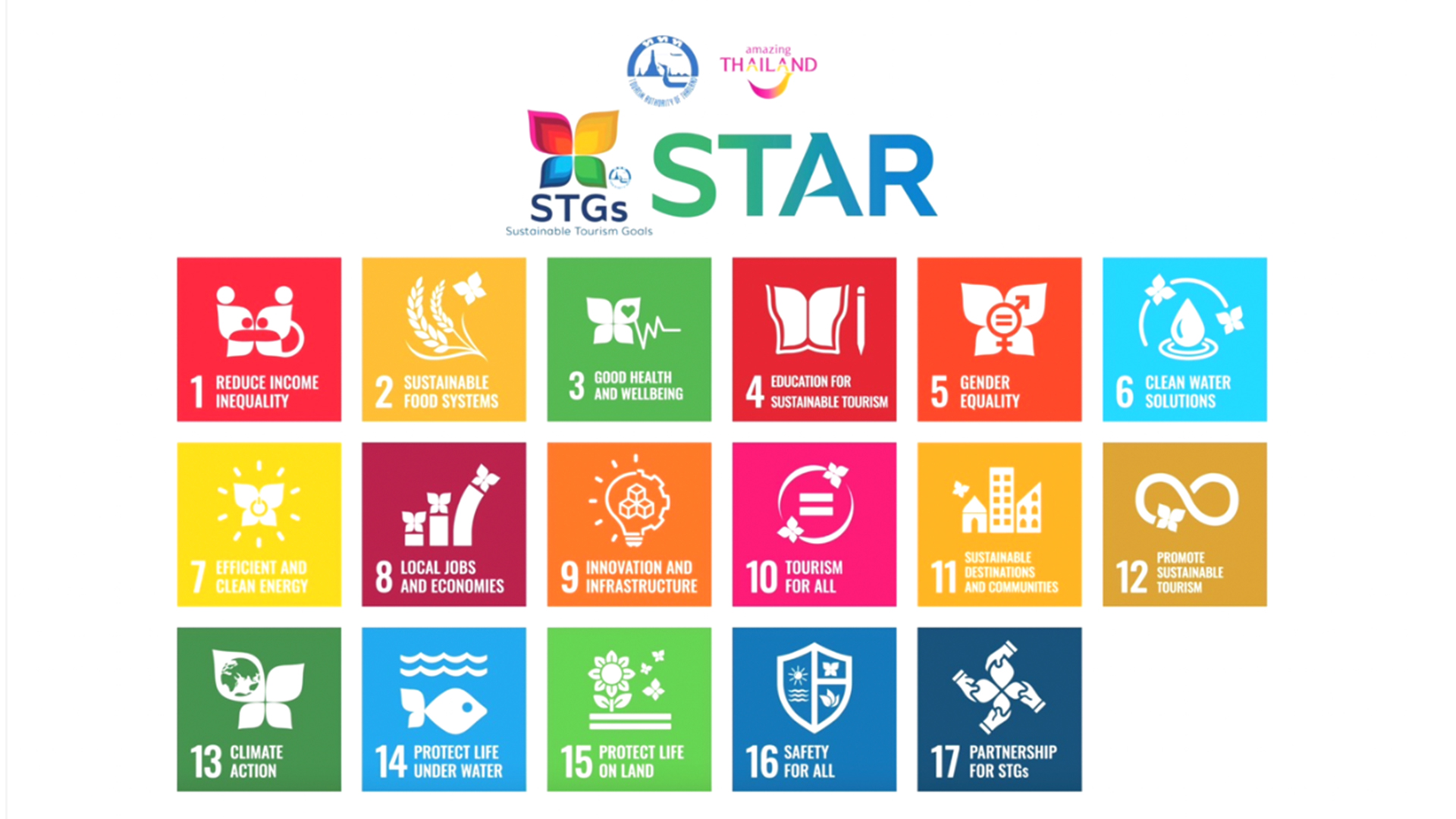 TAT's Sustainable Tourism Goals (STG) and Sustainable Tourism Acceleration Rating (STAR): Paving the Way to Sustainable Tourism Excellence