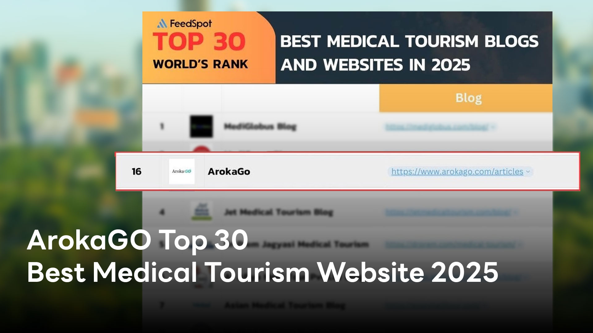 ArokaGO, une plateforme thaïlandaise, classée parmi les 30 meilleurs blogs et sites web de tourisme médical de 2025 par Feedspot
